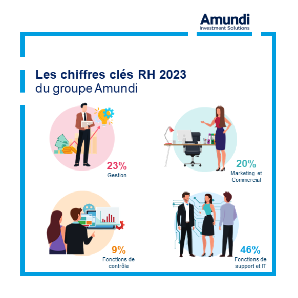 Corporate - Pourquoi nous rejoindre - RH2