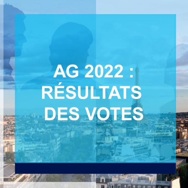 Corporate - News - Résultats des votes AG 2022 - Carré