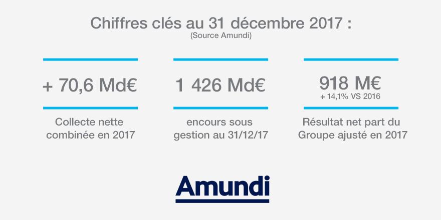 Corporate - Actualité - Résultats - 2017 T4 et annuel - Chiffres clés