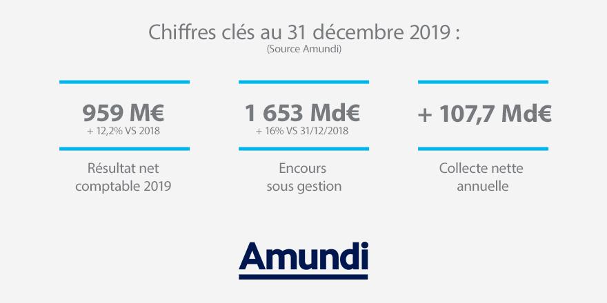 Corporate - Actualité - Résultats - 2019 T4 et Annuel - Chiffres Clés