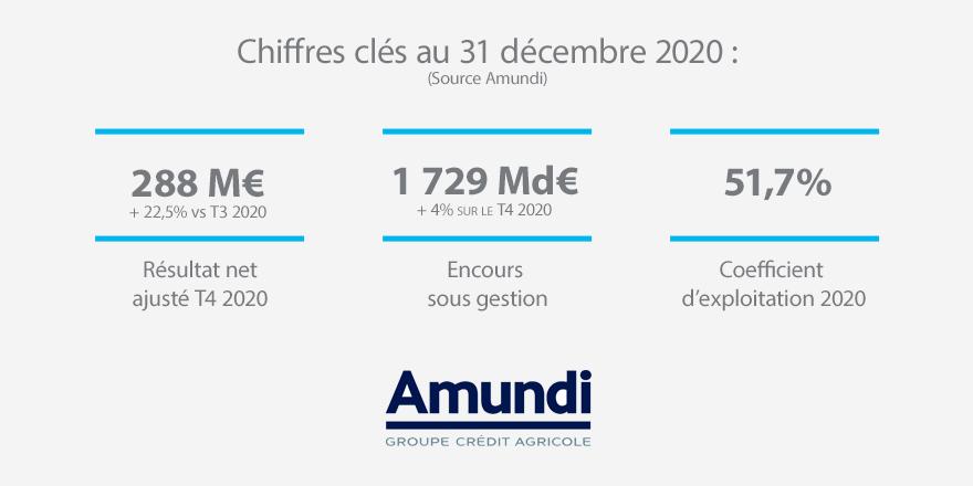 Corporate - Actualité - Résultats - 2020 T4 et Annuel - Chiffres Clés
