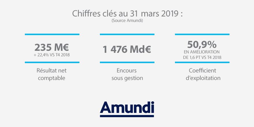 Corporate - Actualité - Résultats - 2019 T1 - Chiffres clés