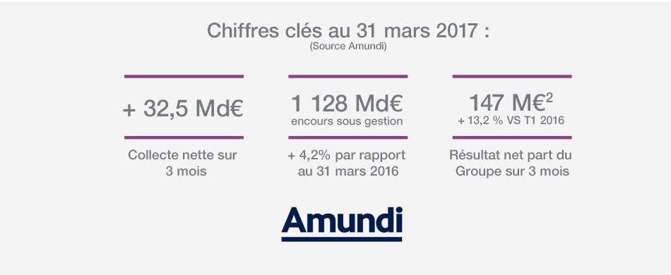 Corporate - Actualité - Résultats - 2017 T1 - Chiffres clés