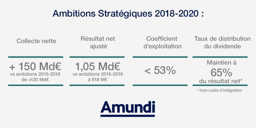 Corporate - Actualité - Ambitions 2018-2020 - Ambitions stratégiques