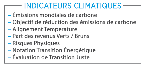 Corporate - Nos ambitions et actions en matiere de climat - Indicateurs climatiques
