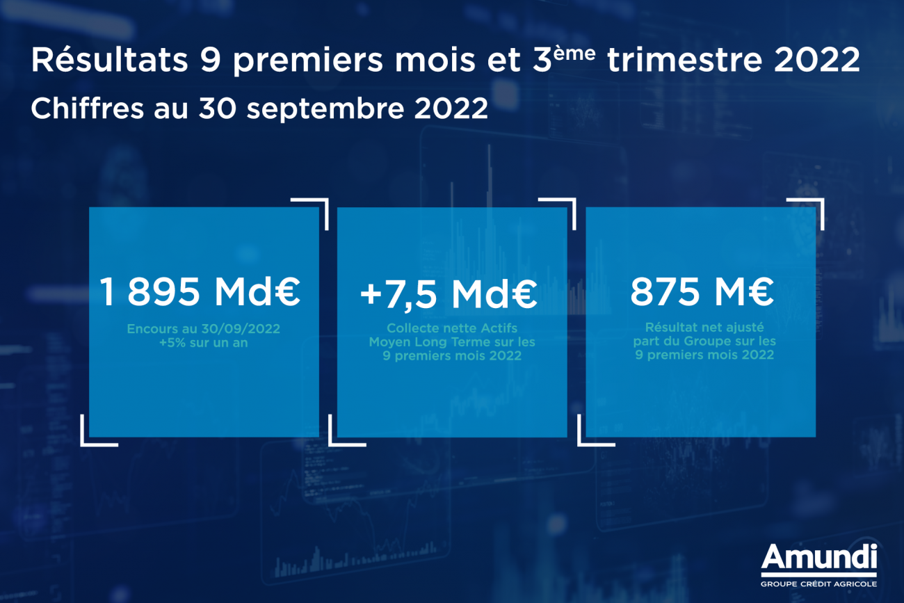 Corporate - News - Resultats 9M and T3 - Chiffres clés