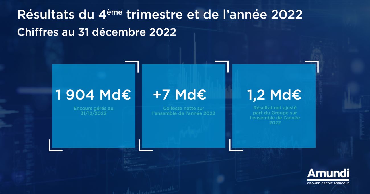 Corporate - Résultats - 2002 T4 & Annuel - Chiffres Clés