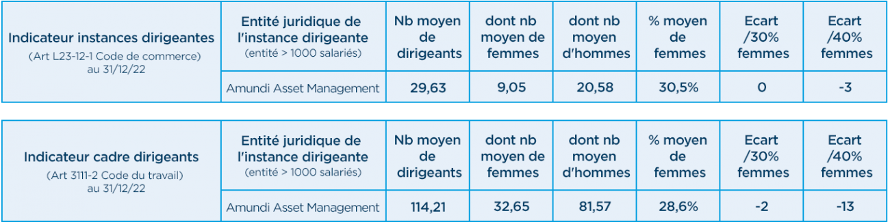 Corporate - Notre responsabilite employeur - Loi Rixain