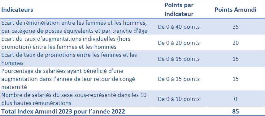 Corporate - News - Index Homme Femmes 2022