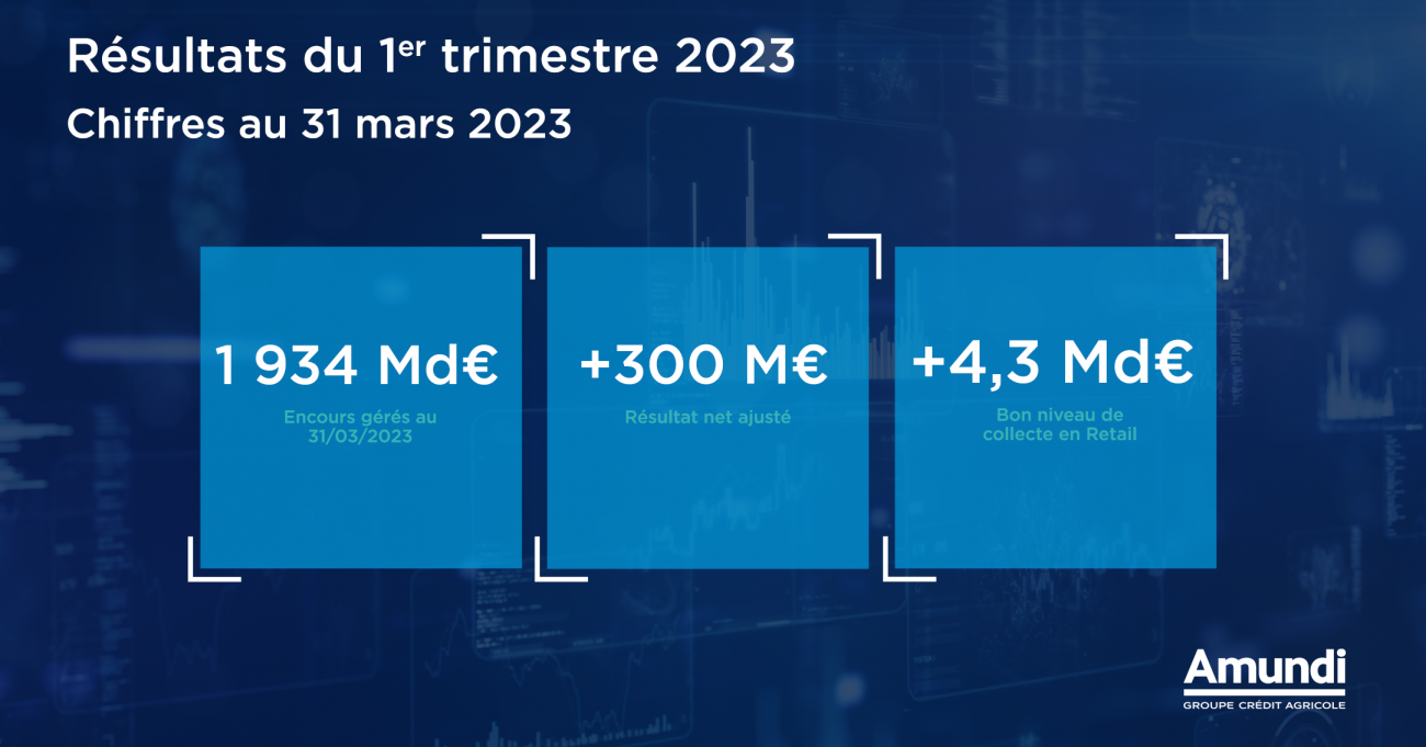 Corporate - News - Résultats T1 2023 - Chiffres clés