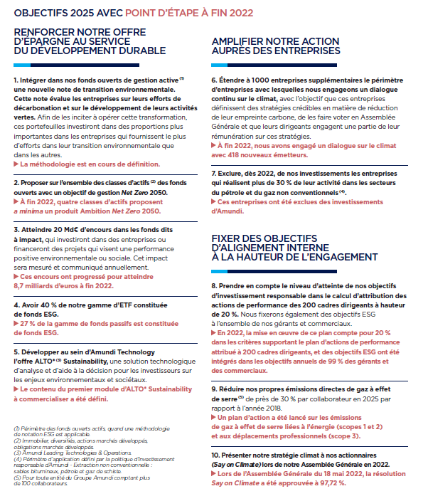 Corporate - Rapport intégré - Objectifs 2025