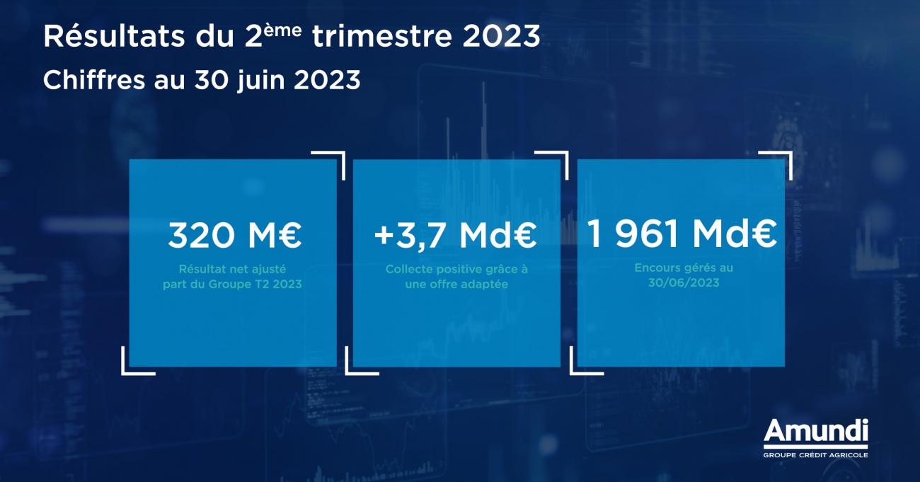 Corporate - News - Résultats S1 and T2 2023 - Chiffres Clés