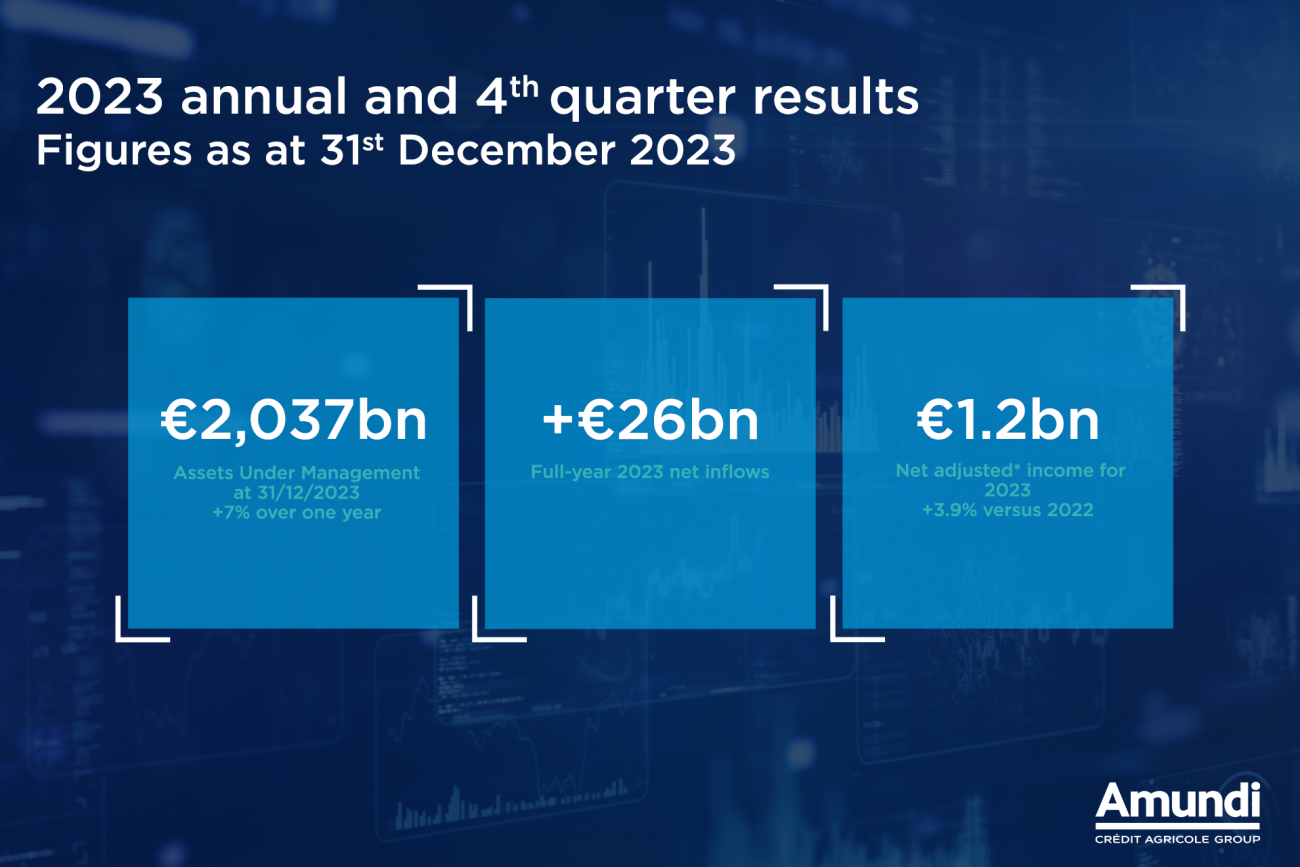 Corporate - News - Résultats T4 2023 - Chiffres clés