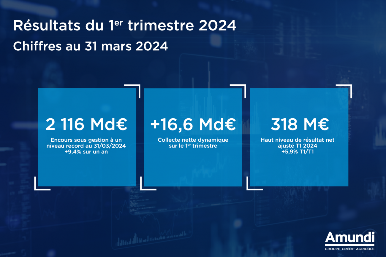 Corporate - News - Résultats 2024 T1 - Chiffres Clés