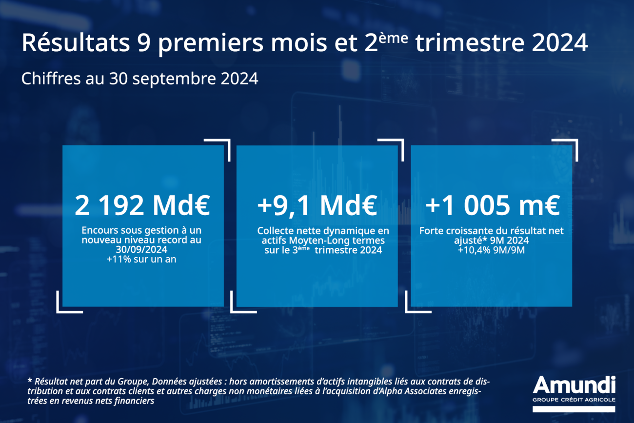 Corporate - News - Résultats financiers -T3 2024