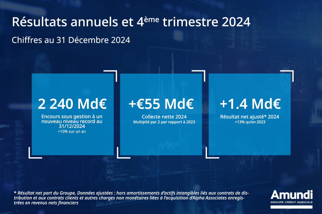 Corporate - News - Résultats Financier - T4 2024