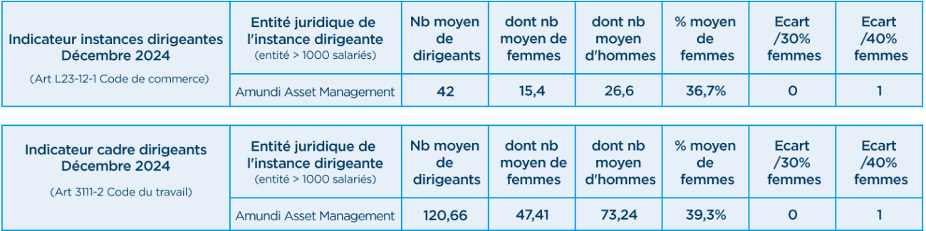 Corporate - Notre responsabilite employeur - Loi Rixain