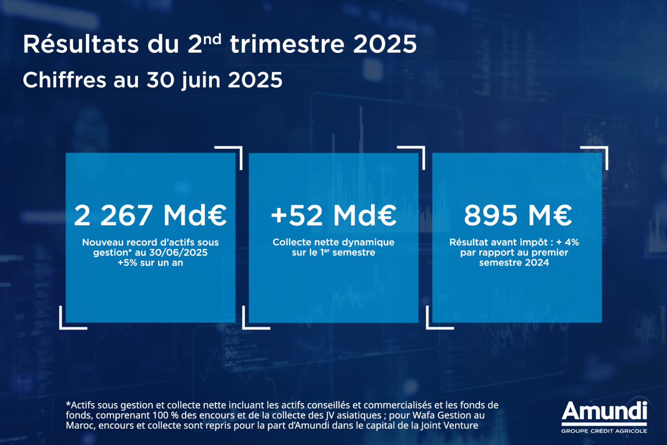 Corporate - News - Financial Results T2 2024